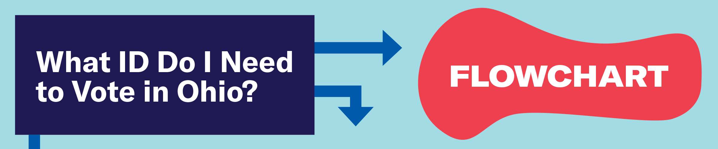 WHat ID Do I Need in Vote in Ohio? Flowchart