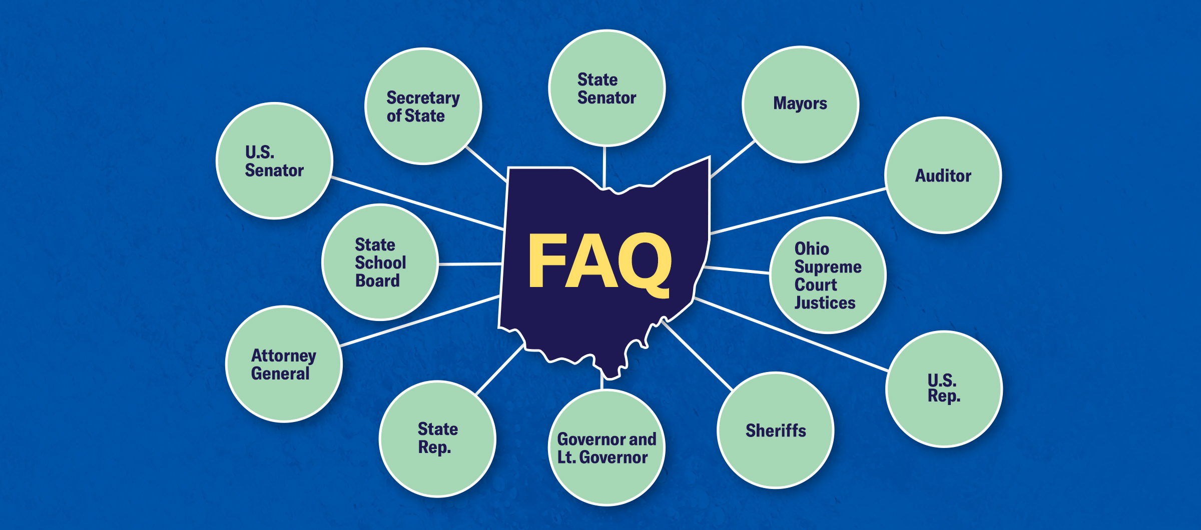 The state of Ohio with the letters