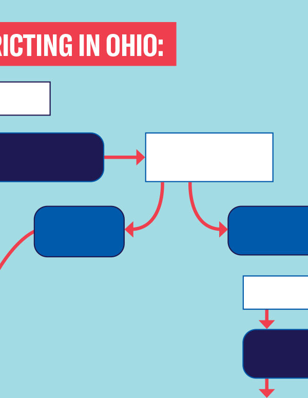 Flowchart with white, navy, and blue boxes and red lines and arrows on an azure color background