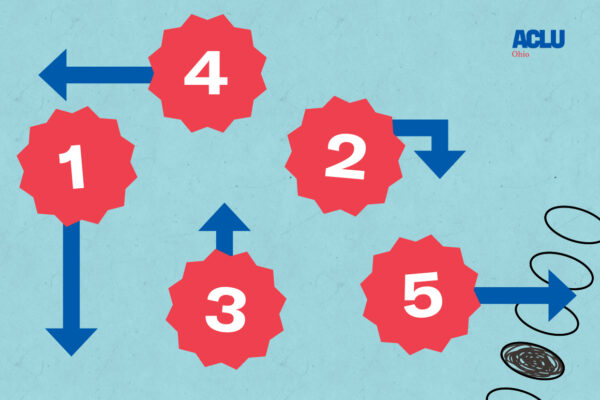 numbers 1 -5 in red circles with blue arrows