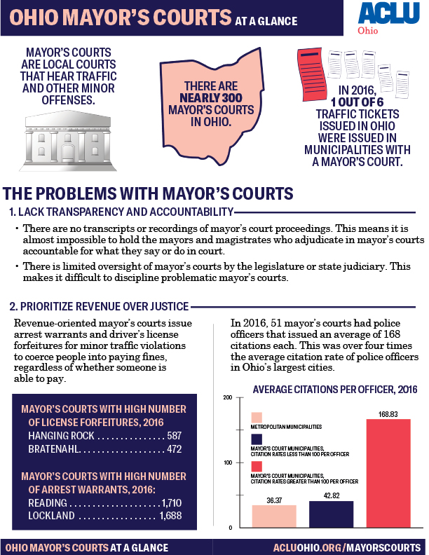 graphic about mayors courts