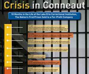 Crisis in Conneaut - Timeline