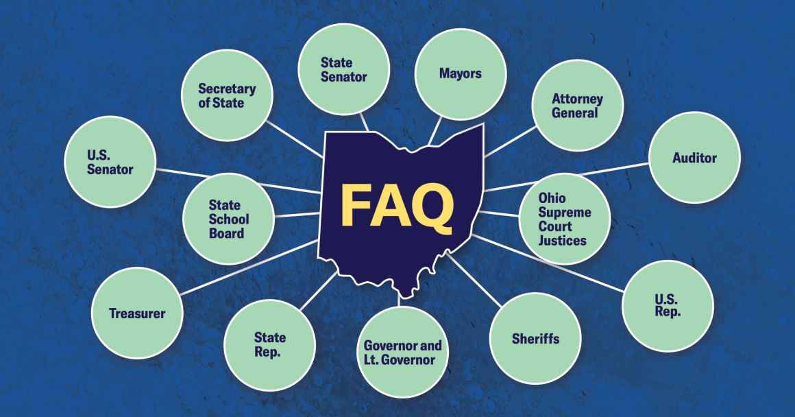 The state of Ohio with the letters "FAQ' in side with multiple lines leading to multiple circles with various titles of Ohio elected officials