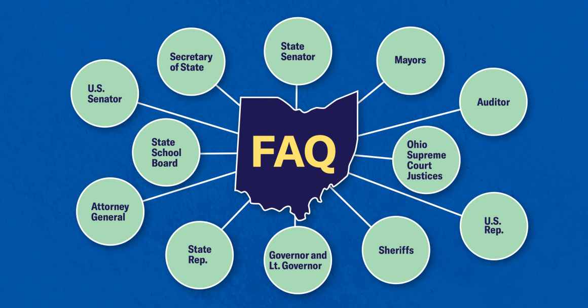 The state of Ohio with the letters "FAQ' in side with multiple lines leading to multiple circles with various titles of Ohio elected officials